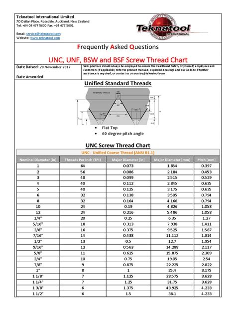 sheet metal screw thread pitch|10 tpi thread chart.